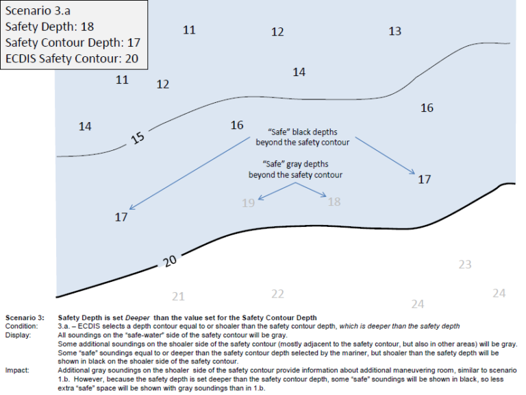 Safety Depth & Safety Contour In ECDIS Knowledge Of Sea