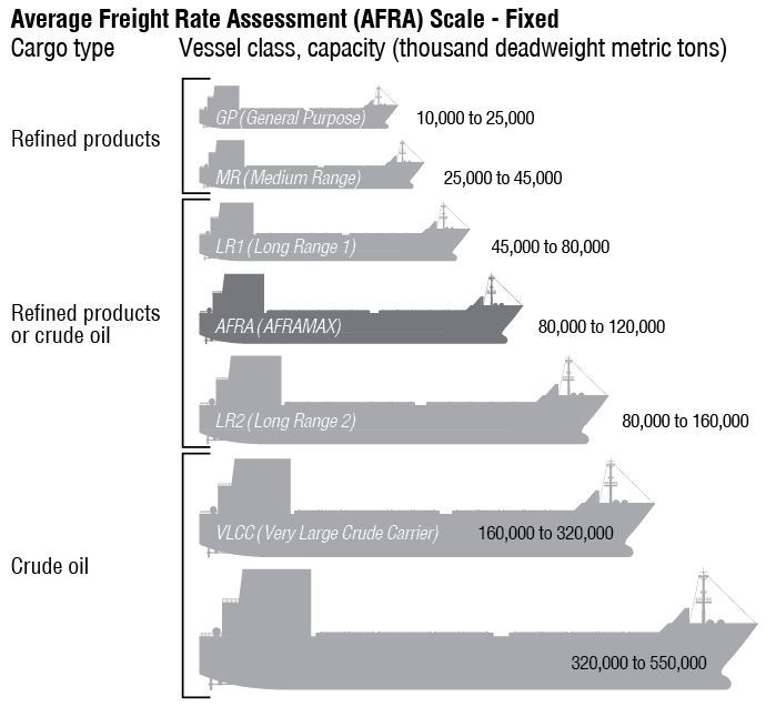 freight scale