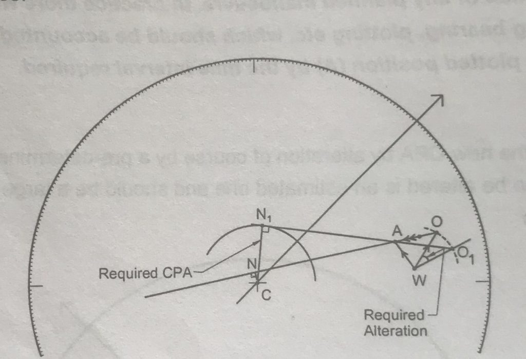 Radar Plotting