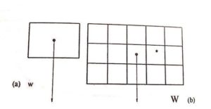 Transverse Stability | Knowledge Of Sea