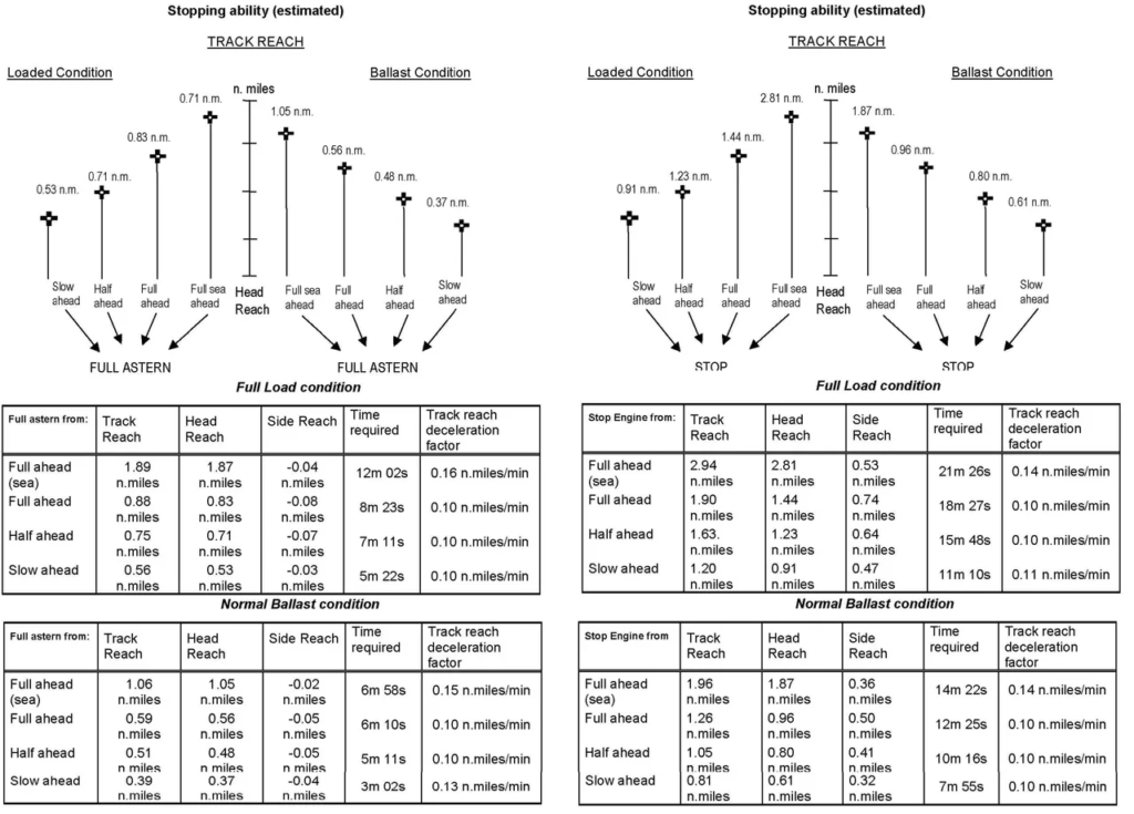 ENC CHART CORRECTION | Knowledge Of Sea