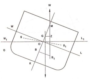 stable equilibrium