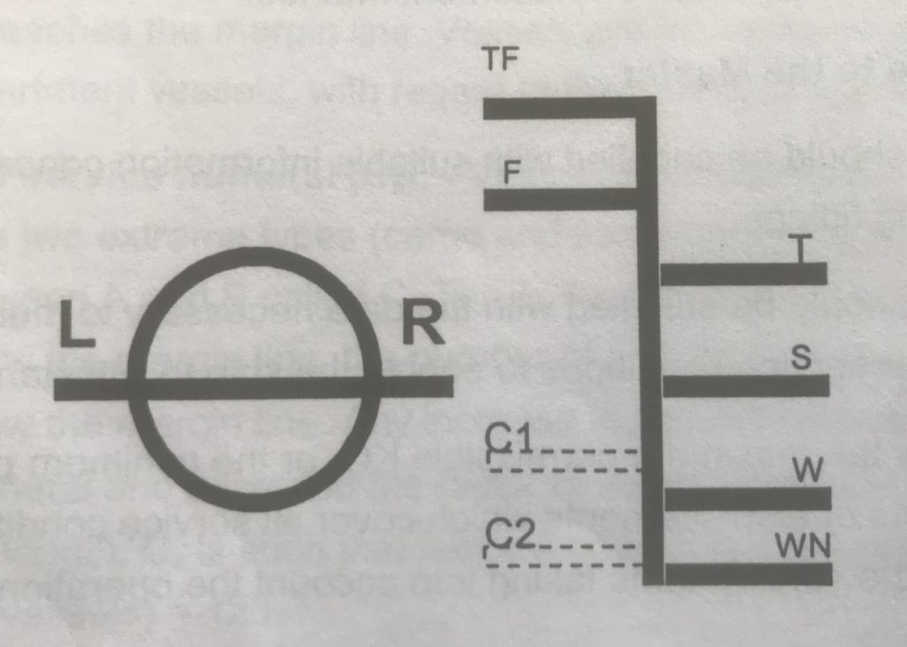 Sub division & Loadlines