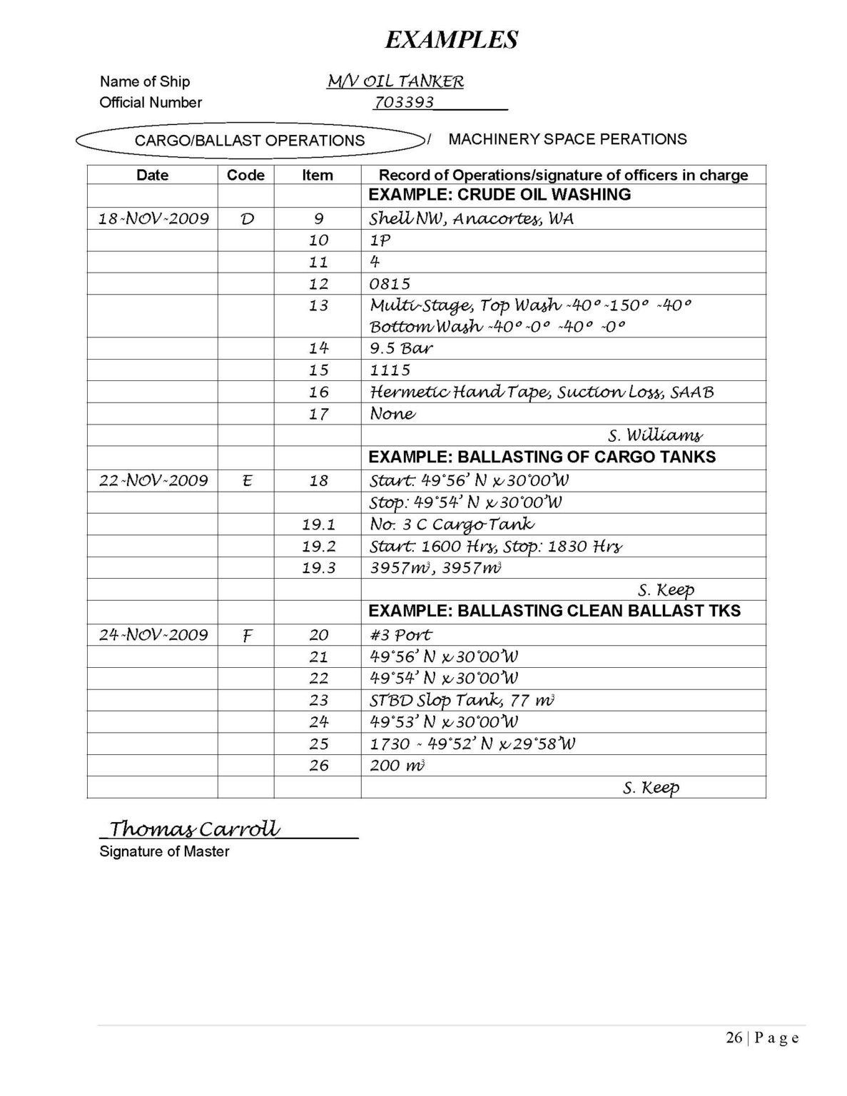 Certificates & Documents To be Carried Onboard Vessel Knowledge Of Sea