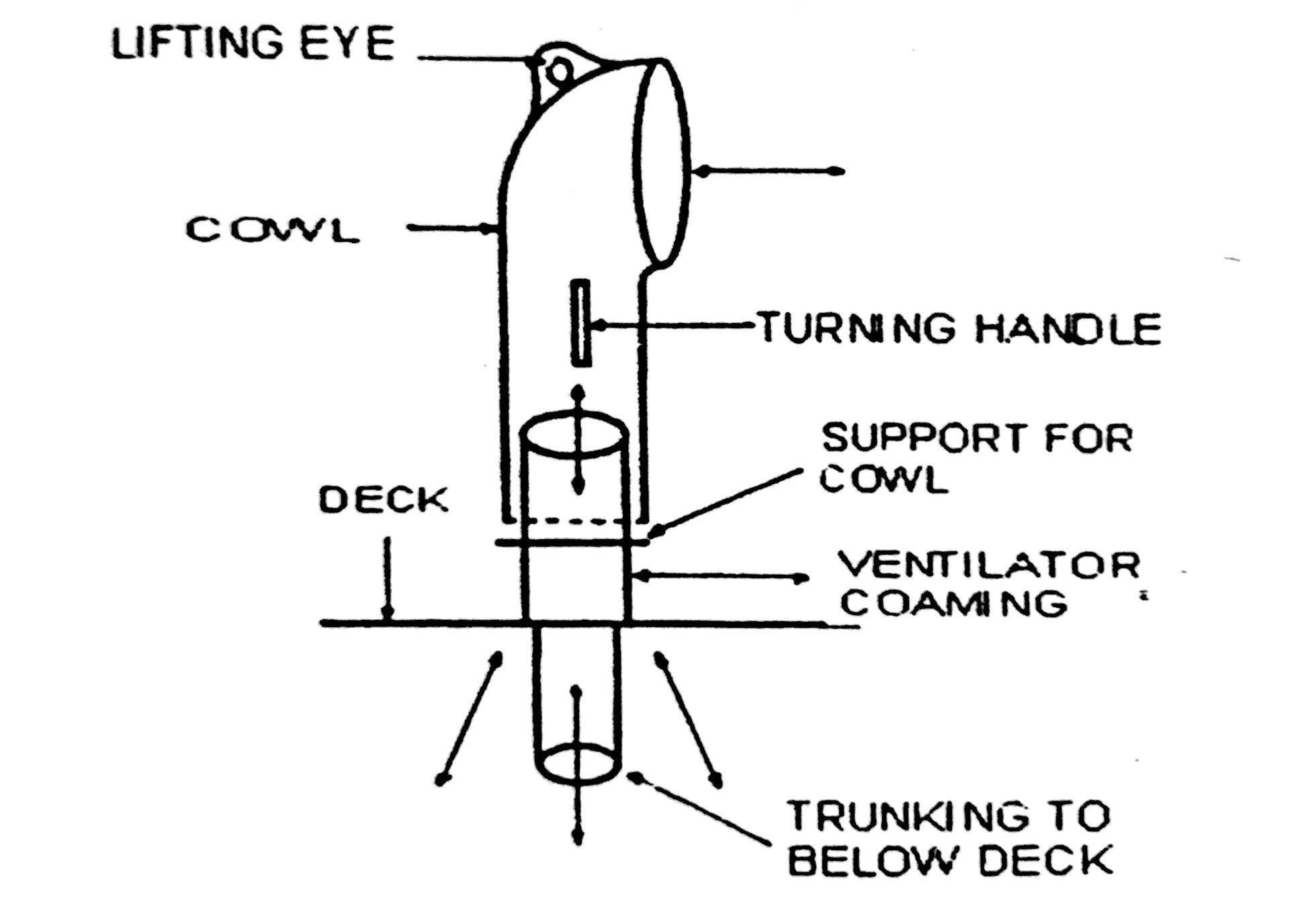 Ventilation of Cargo Spaces Knowledge Of Sea