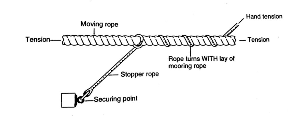 rope stopper