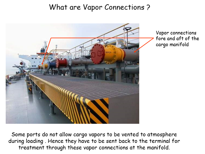 Vapour connectio