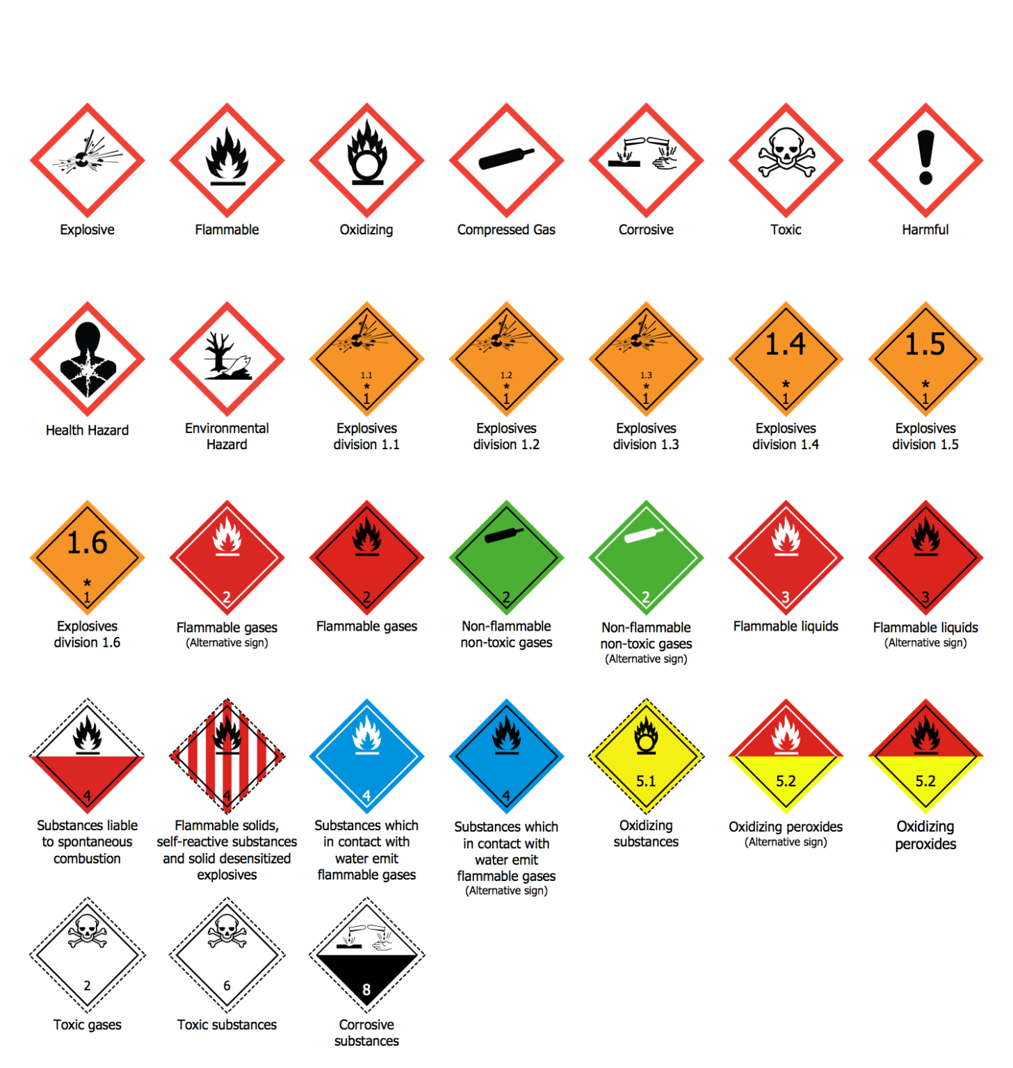 dangerous-goods-knowledge-of-sea