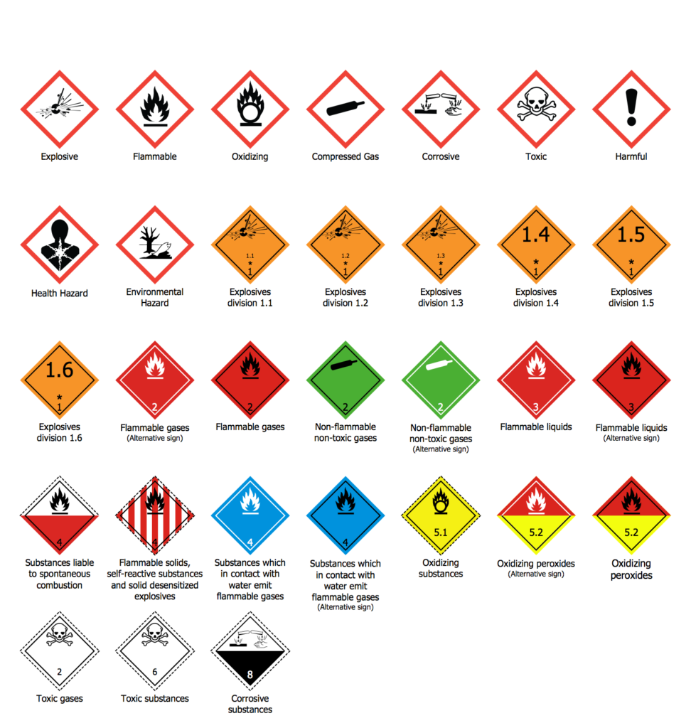 dangerous goods classes