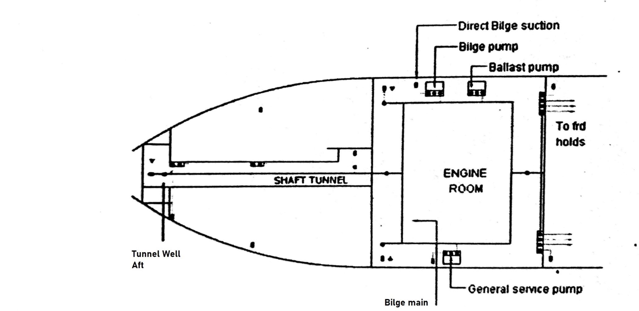 Preparation of Cargo Spaces Knowledge Of Sea