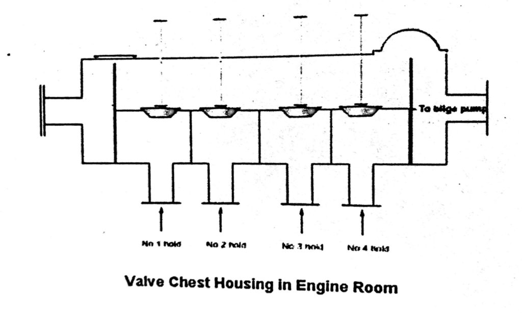 valve chest housing