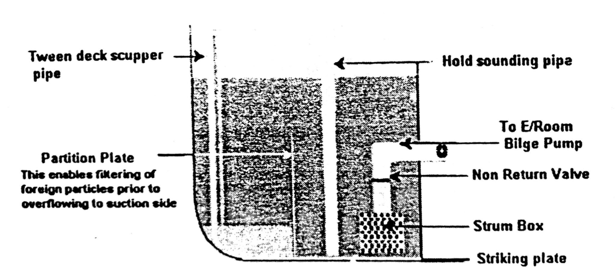 Preparation of Cargo Spaces Knowledge Of Sea