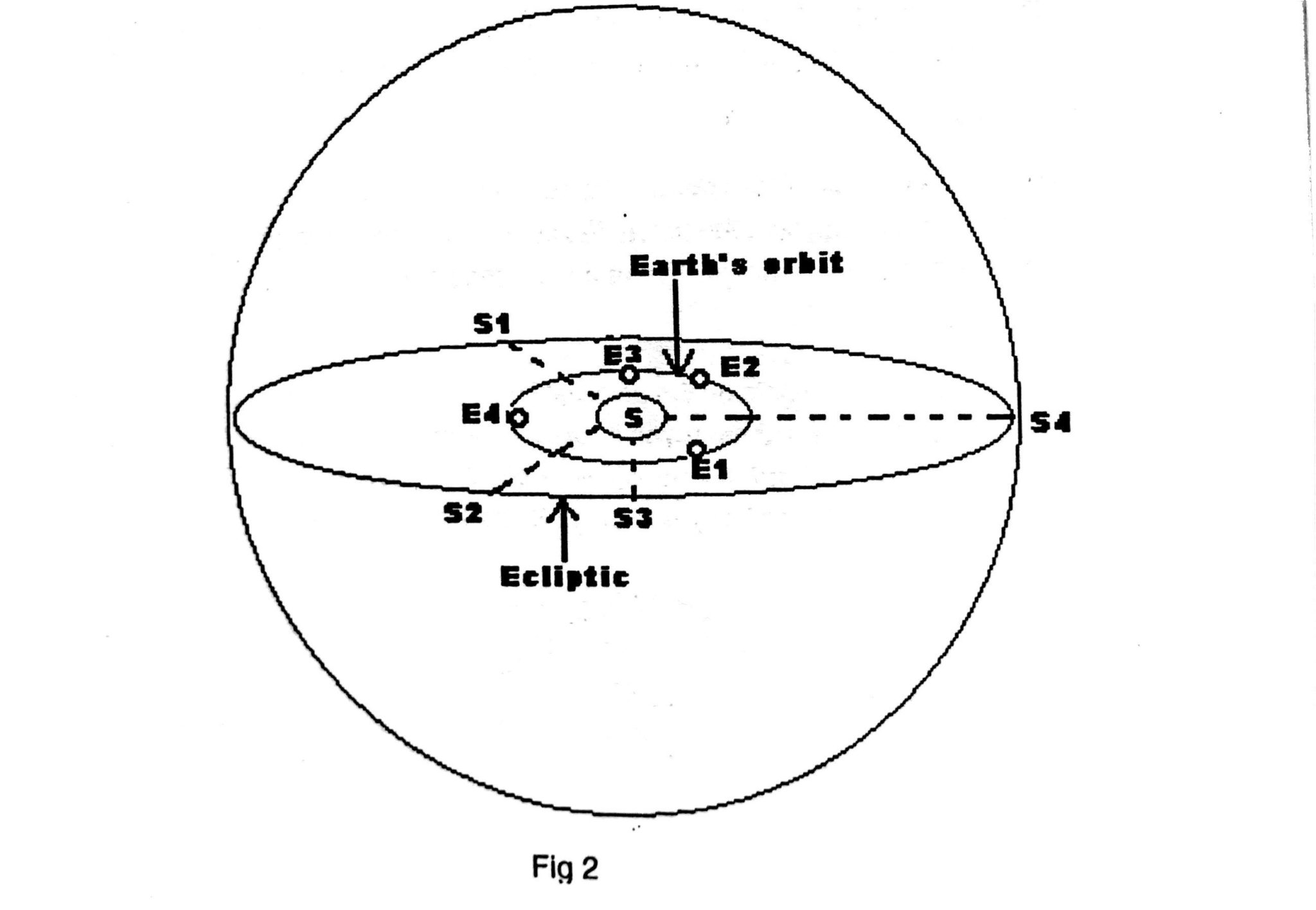 Celestial Navigation Knowledge Of Sea