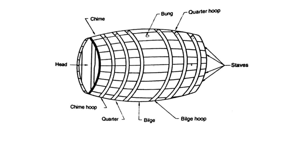 parts of a barrel