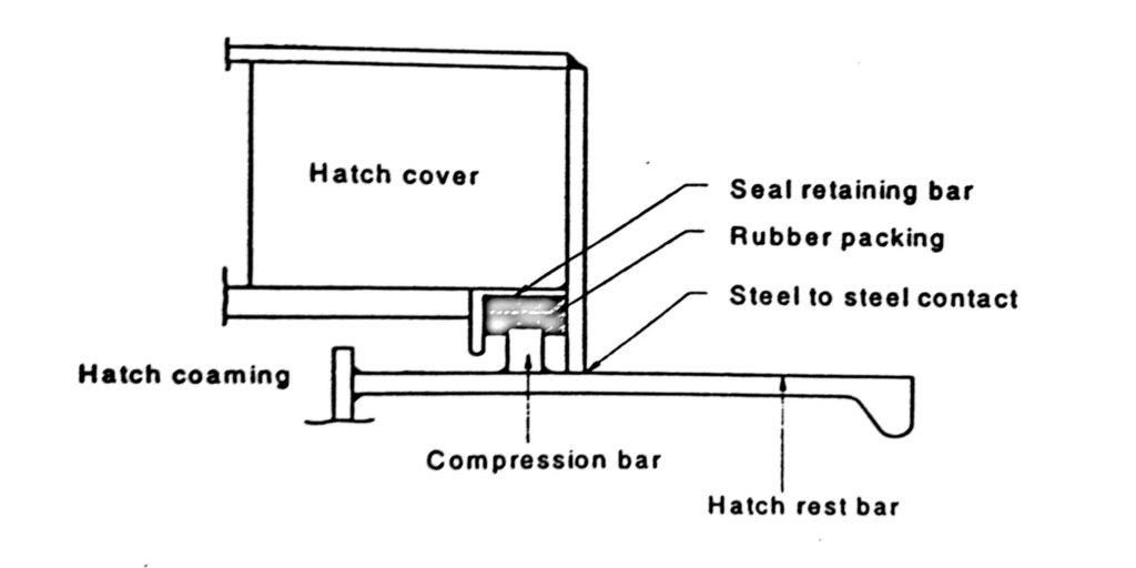 rubber packing of hatch cover