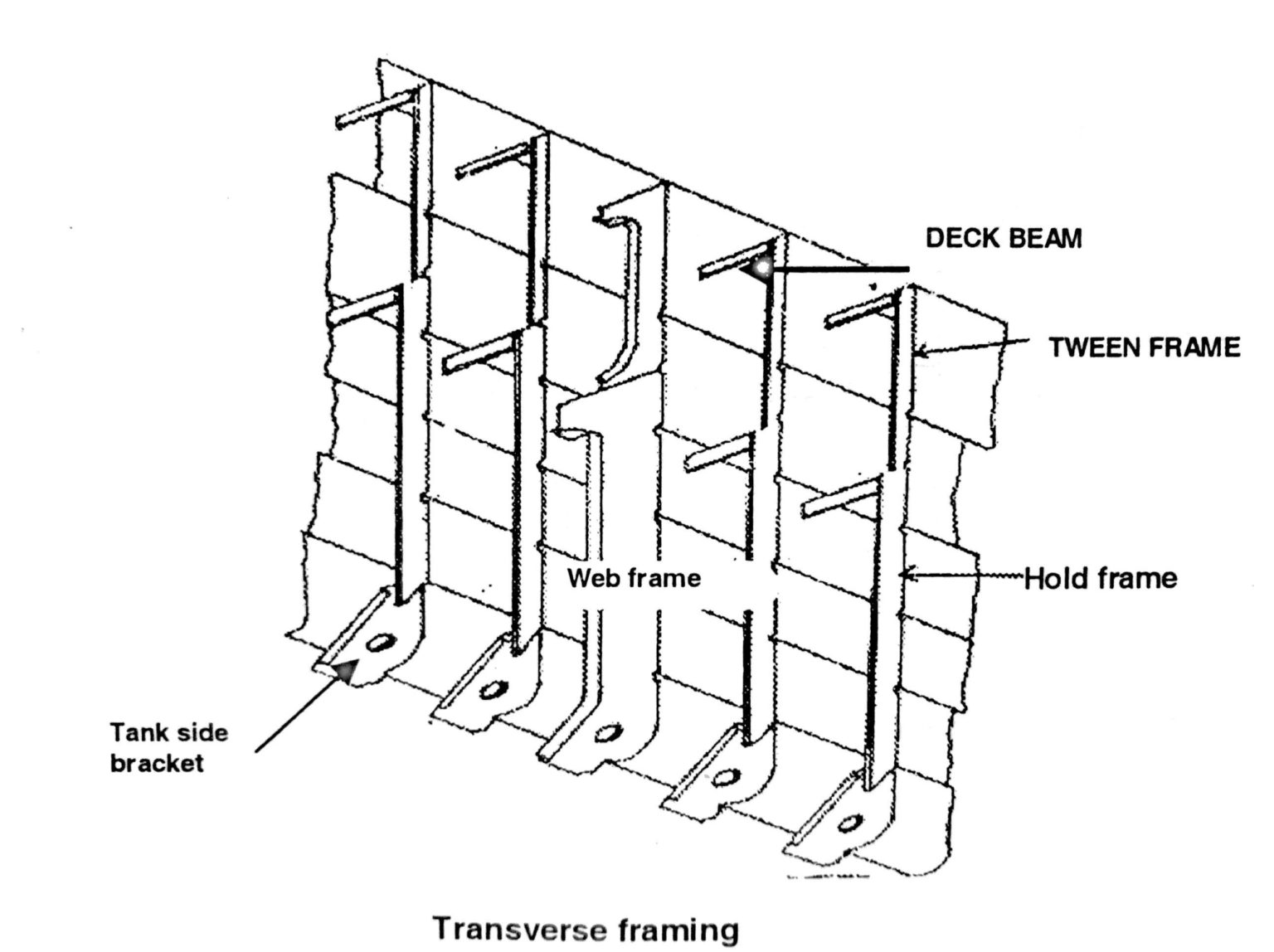 Strengthening the Ship | Knowledge Of Sea
