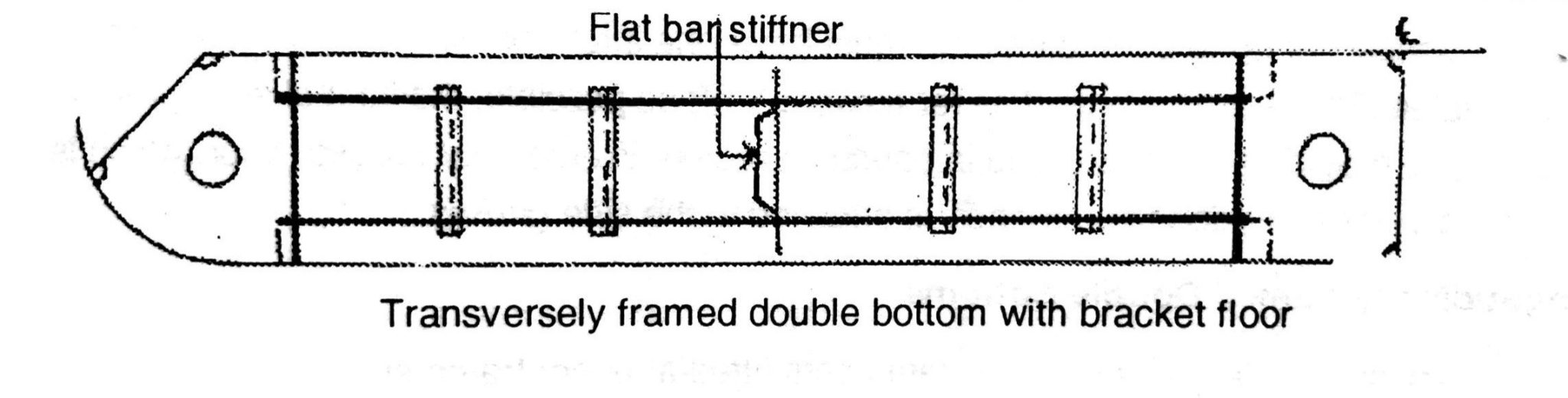 Strengthening the Ship Knowledge Of Sea
