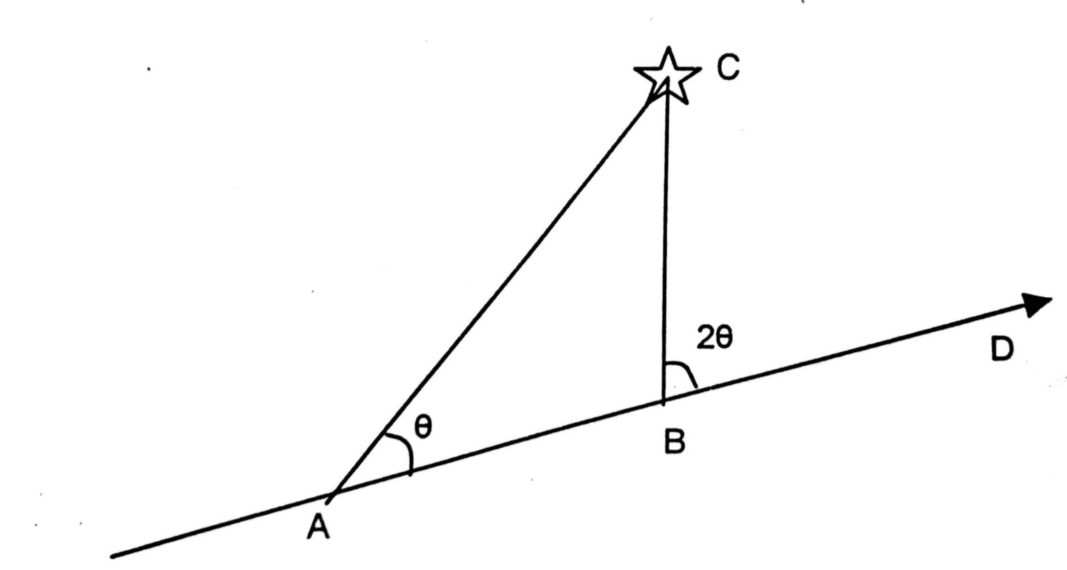 Principles of Position Determination | Knowledge Of Sea