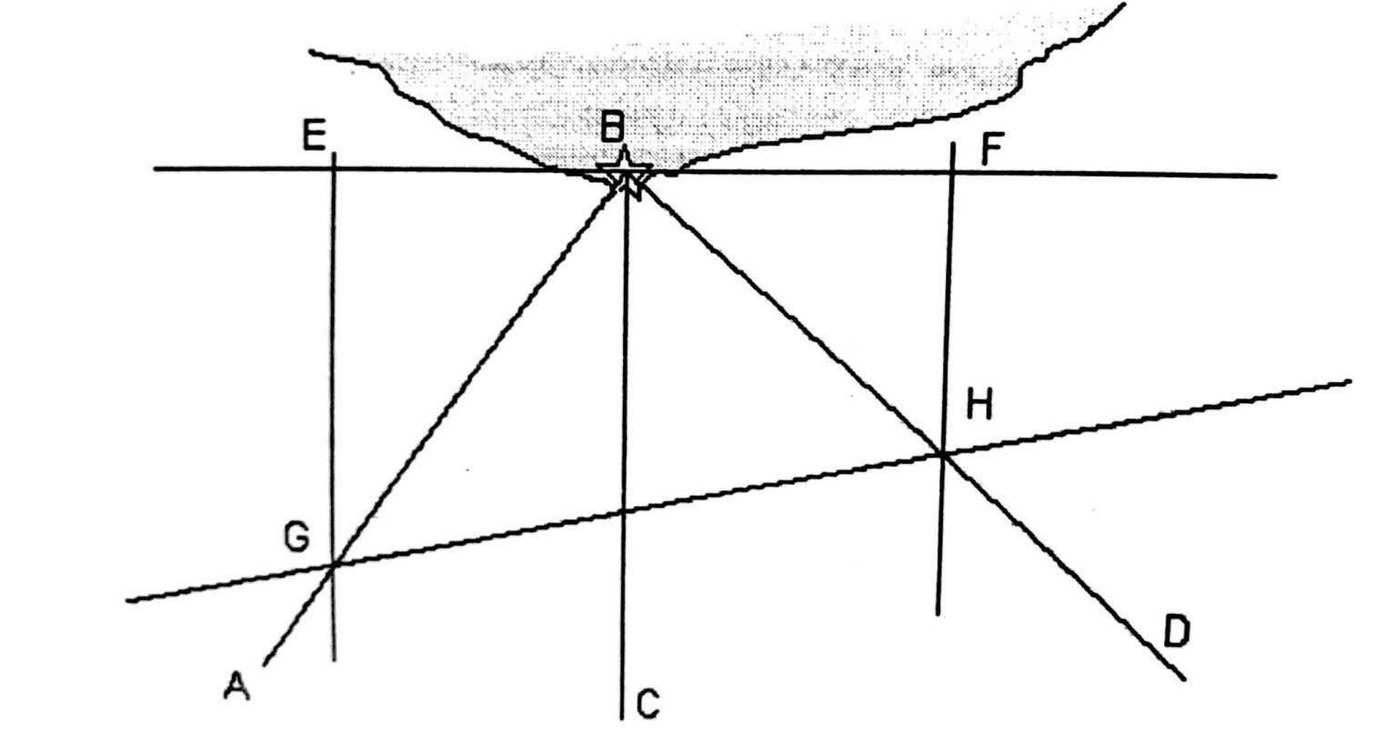 Principles of Position Determination | Knowledge Of Sea