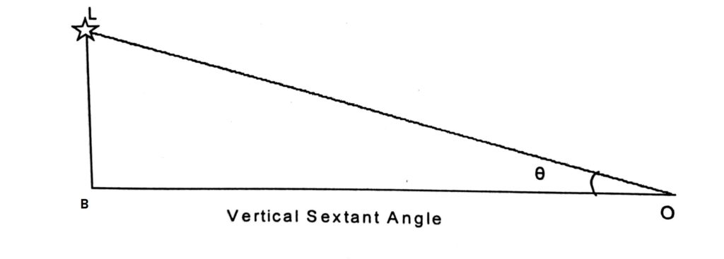 vertical sextant angle