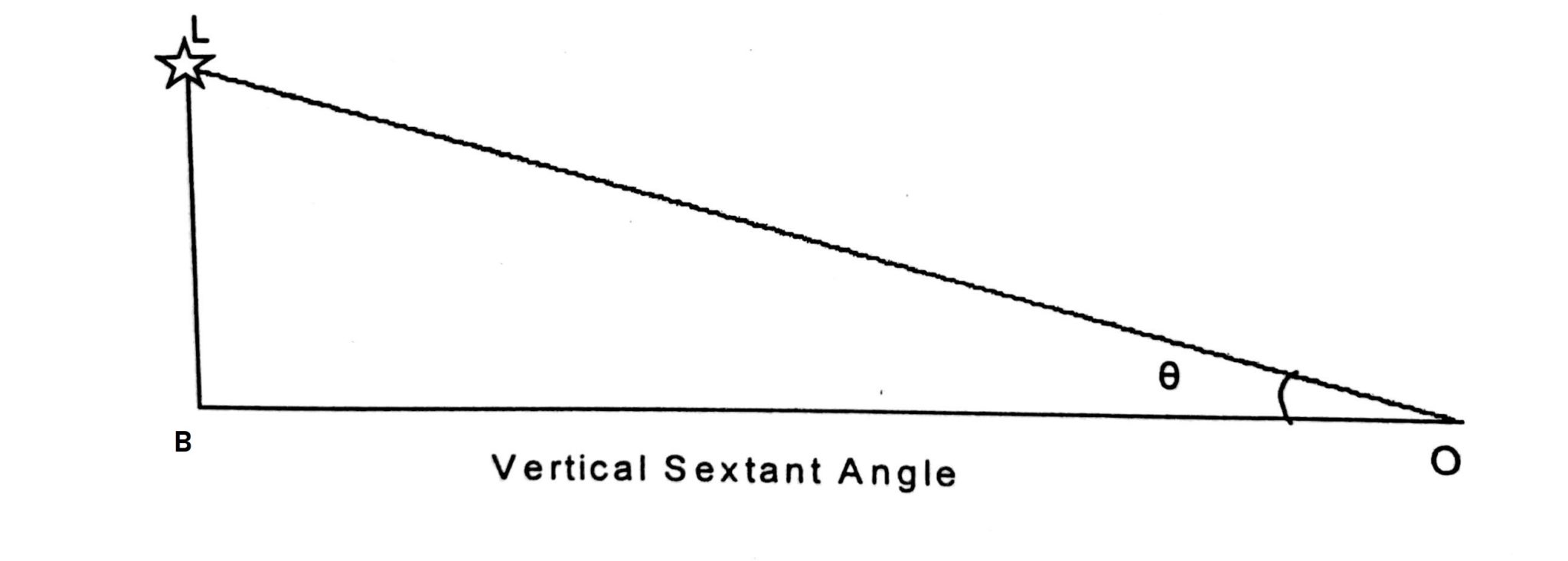 Principles of Position Determination | Knowledge Of Sea