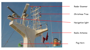 Tanker Various Parts | Knowledge Of Sea