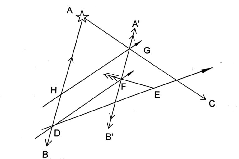 Principles of Position Determination | Knowledge Of Sea