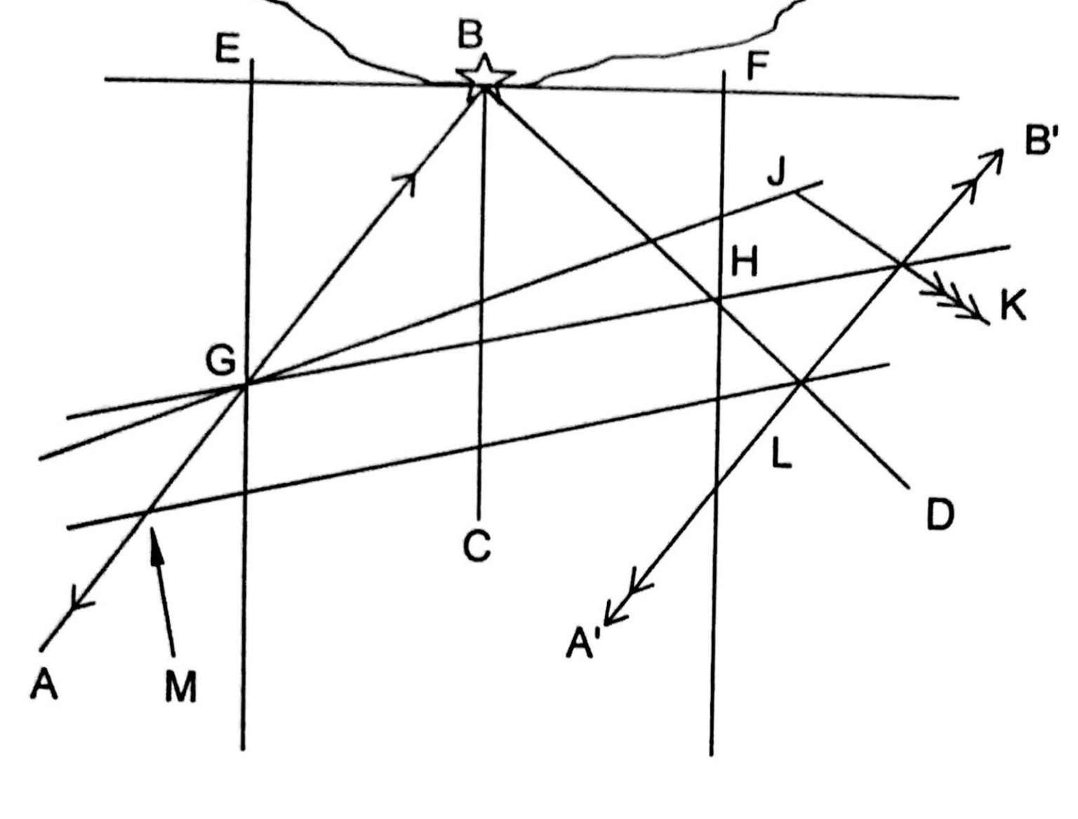 Principles of Position Determination | Knowledge Of Sea