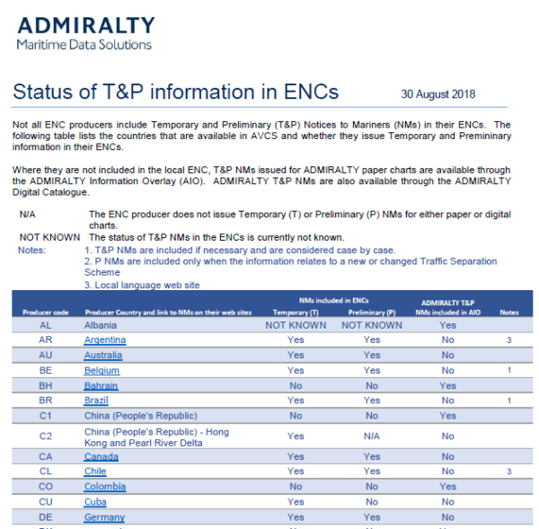 ENC CHART CORRECTION Knowledge Of Sea