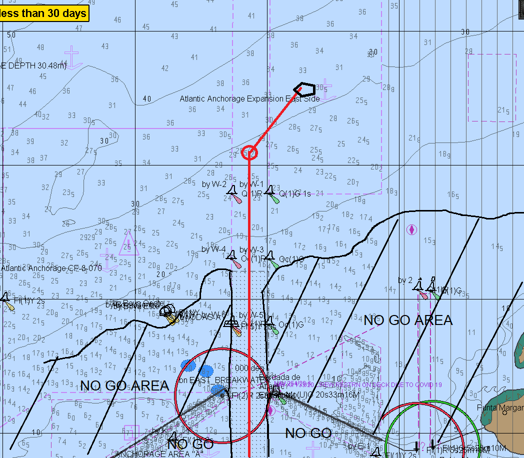 ECDIS Contour Settings Knowledge Of Sea