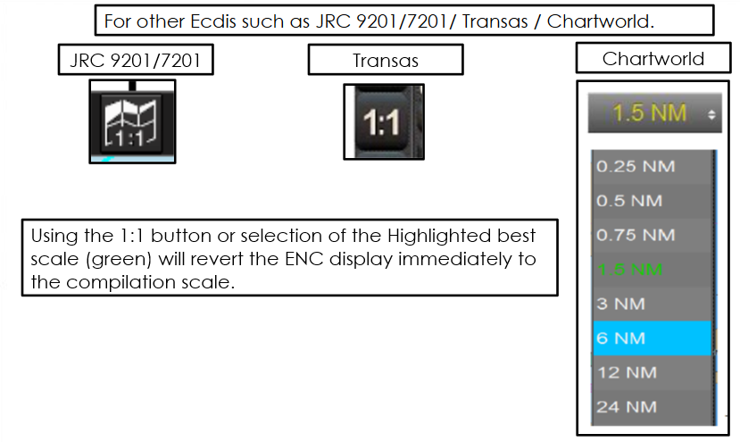 ECDIS Compilation scale