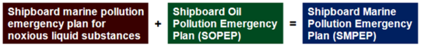 MARPOL ANNEX II- NOXIOUS SUBSTANCE IN BULK | Knowledge Of Sea