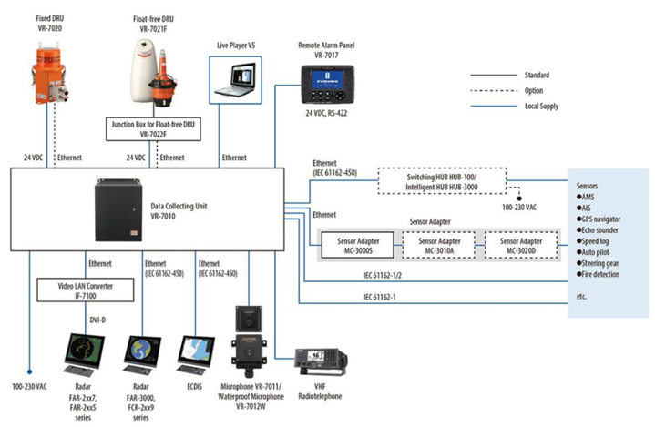 what is the voyage data recorder