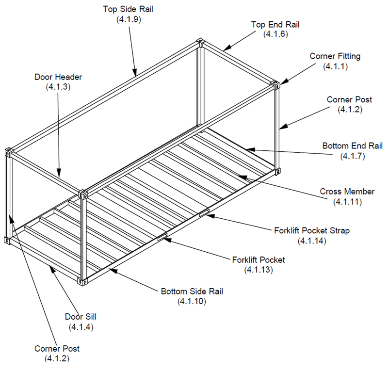 CONTAINER SECURING AND STRESS – Knowledge Of Sea