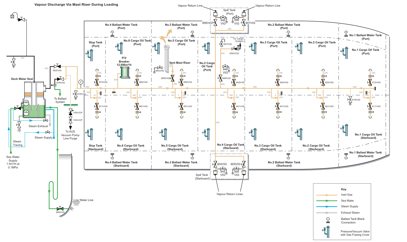 Tank Interior Rotation Inerting Cargo Tanks | Knowledge Of Sea