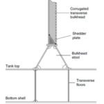 Watertight Bulkheads | Knowledge Of Sea
