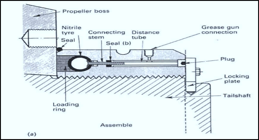 Propulsion system