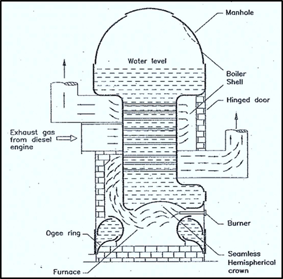 Boilers and Engineering Terms
