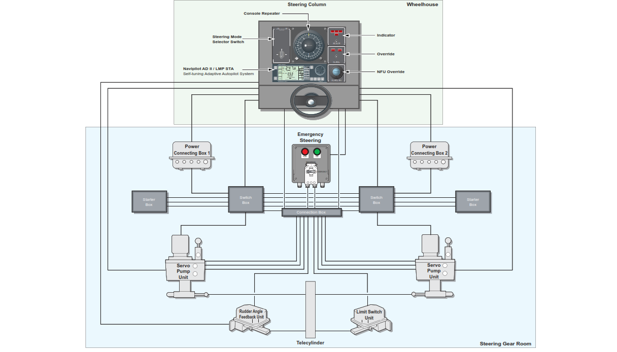 AUTOPILOT AND ELECTRIC STEERING SYSTEM