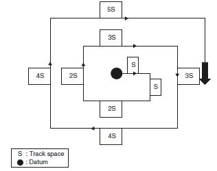 EMERGENCY PROCEDURES