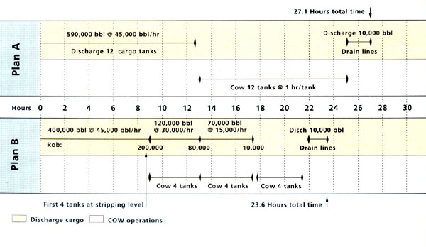 CRUDE OIL WASHING OPERATIONS