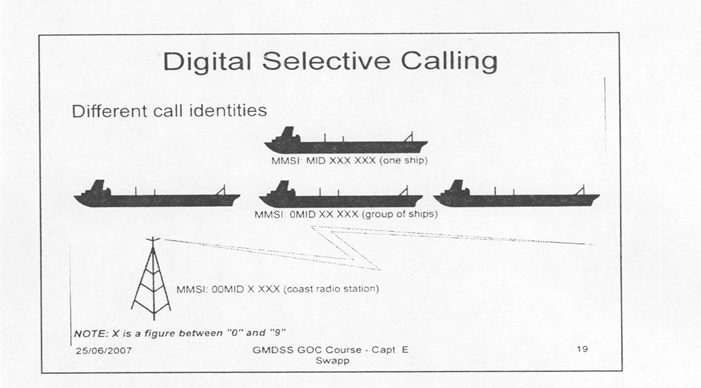 Digital Selective Calling