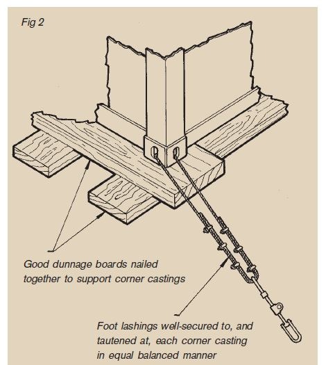 Preparing cargo plans – structural limitations