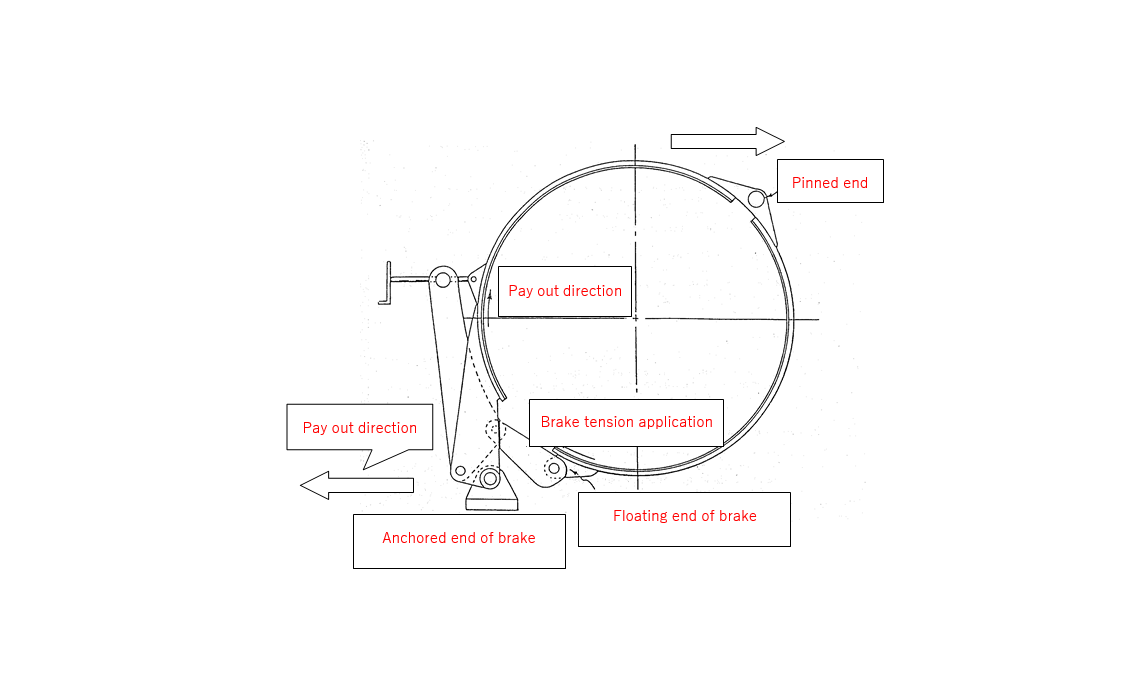 Deck work of mooring/ unmooring operations