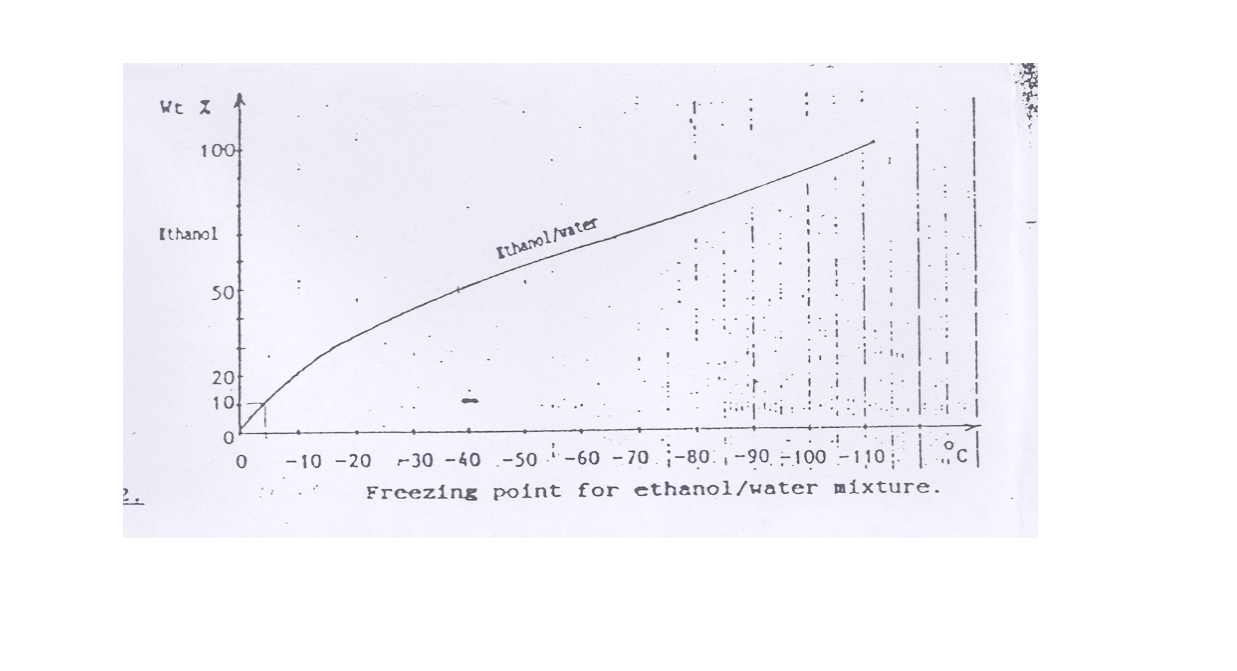 Gas tanker calculations